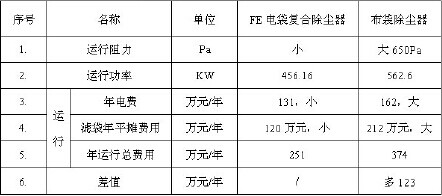 比较结果如下