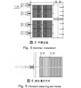  图 5	气锤安装  Fig． 5	Hammer installation        图 6	振动清灰方式